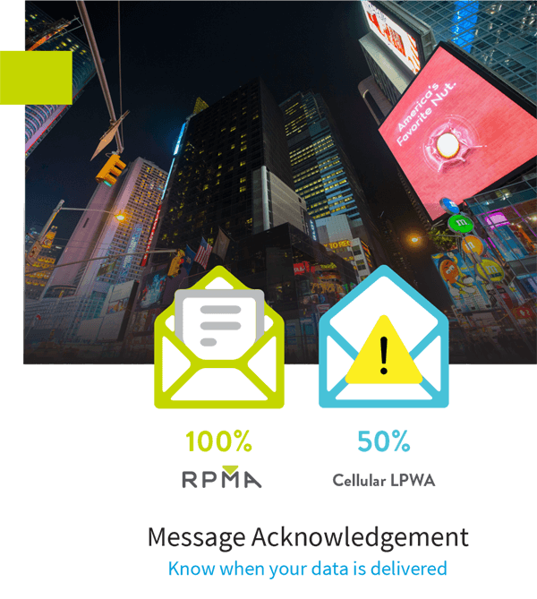 RPMA offers complete message confirmation