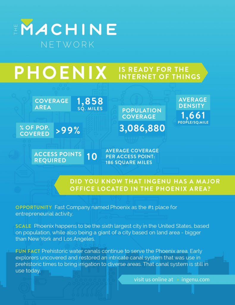 Info about how the Machine Network operates in Phoenix Arizona