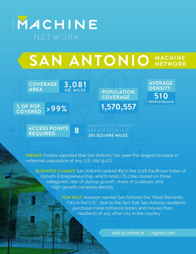 RPMA Network in San Antonio
