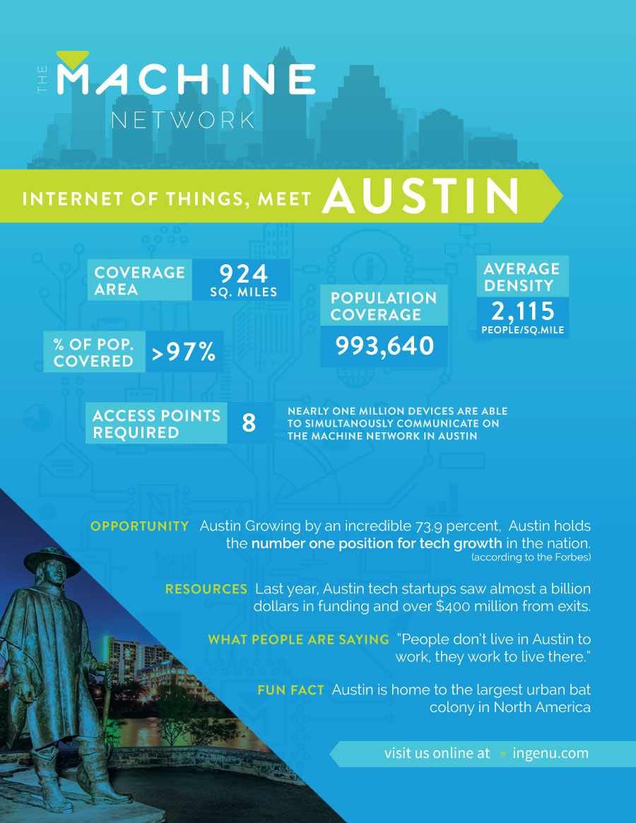 RPMA Austin