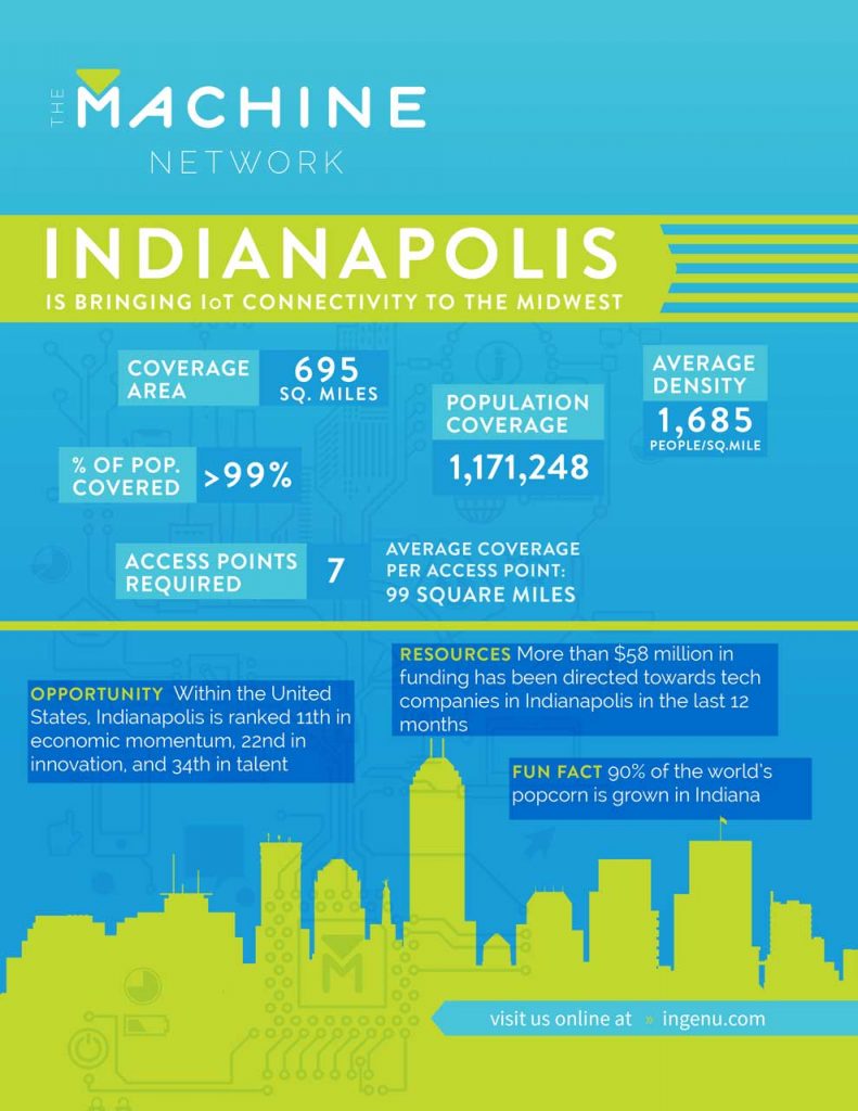 Info about how the Machine Network operates in Indianapolis
