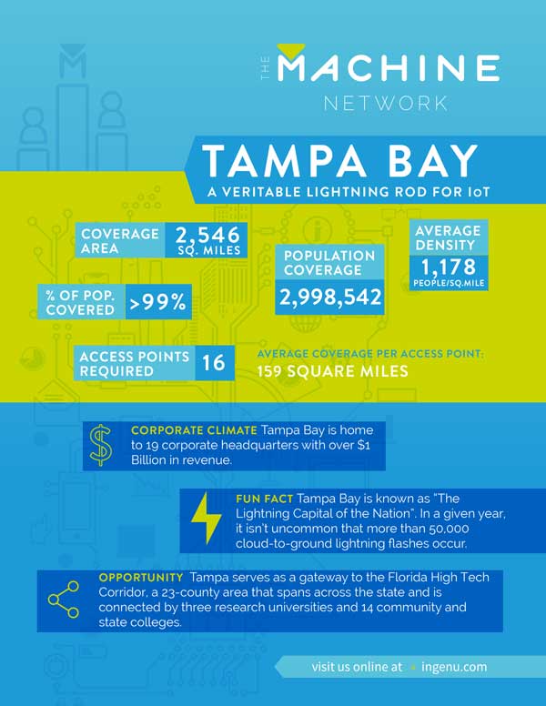 Machine Network Tampa Bay