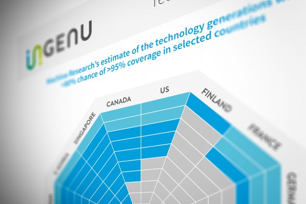 Network Sunsetting by Country