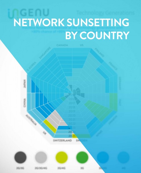 Cellular Network Sunset by Country