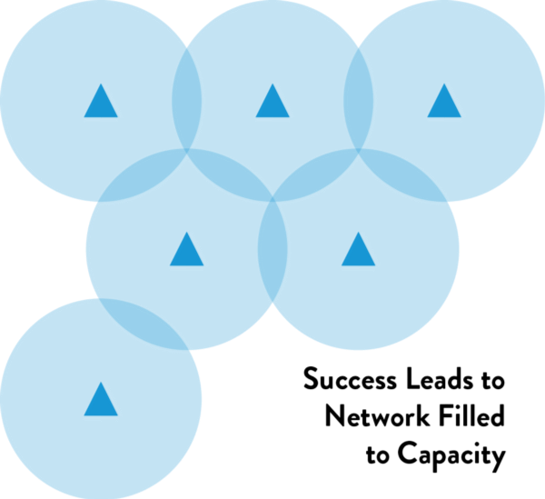 network filled to capacity