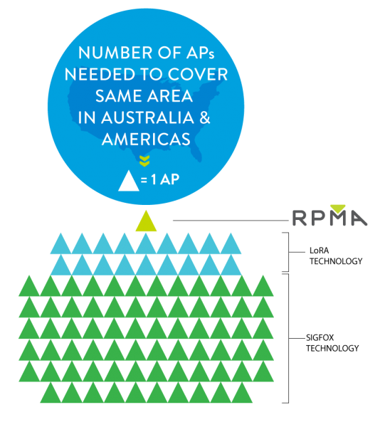 RPMA vs Competition-AP-Comparison