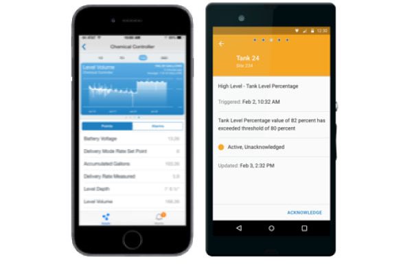 WellAware Chemical Optimization