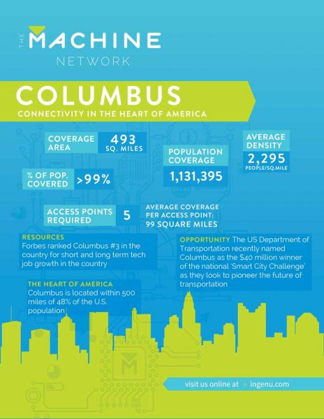 Columbus RPMA Data Sheet
