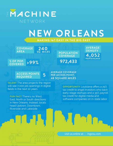 New Orleans Machine Network Data
