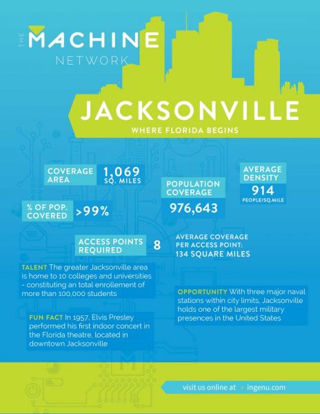 Info about how the Machine Network operates in Jacksonville