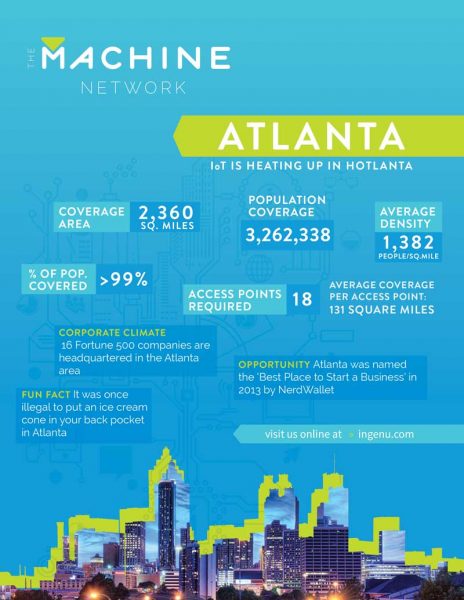 Info about the Machine Network in Atlanta
