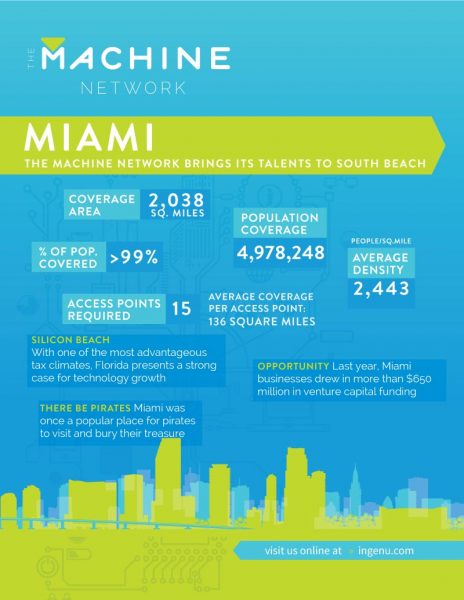 The Machine Network in Miami