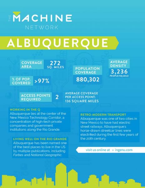 Data on the Machine Network in Albuquerque
