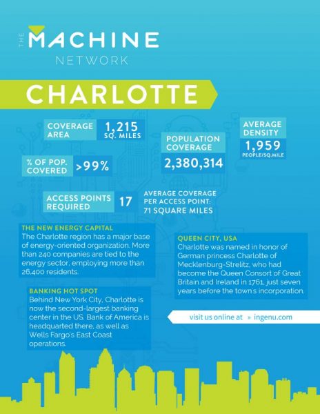 Data Sheet for the Machine Network in Charlotte