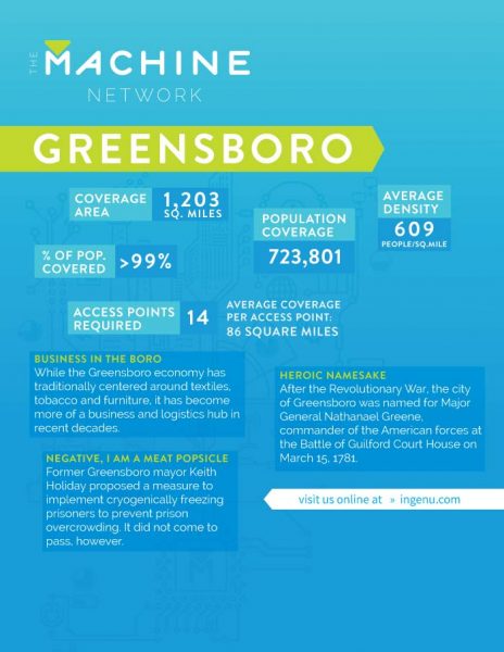 Info for the Machine Network in Greensboro