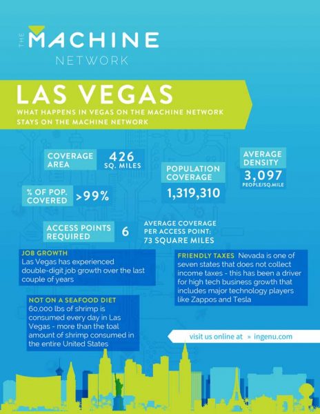 Info for the Machine Network in Las Vegas