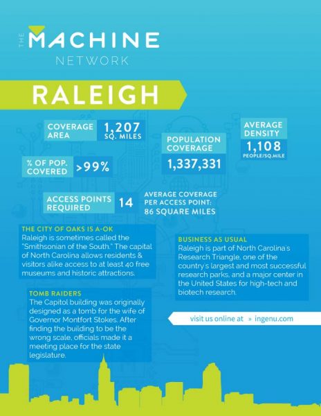 Data Sheet for the Machine Network in Raleigh