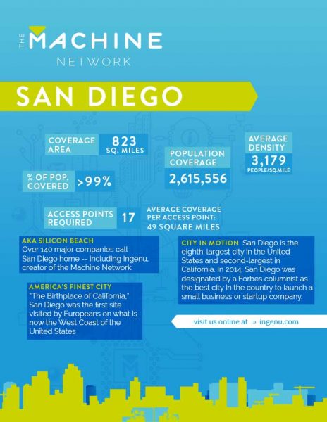 The Machine Network in San Diego