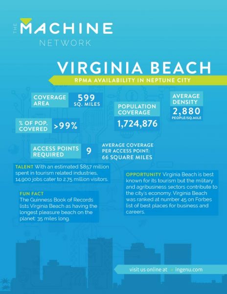 Data Sheet for the Machine Network in Virginia Beach, Virginia.